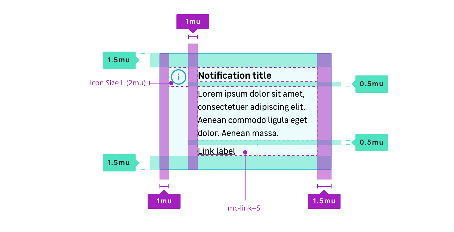 Notifications--Specs.png