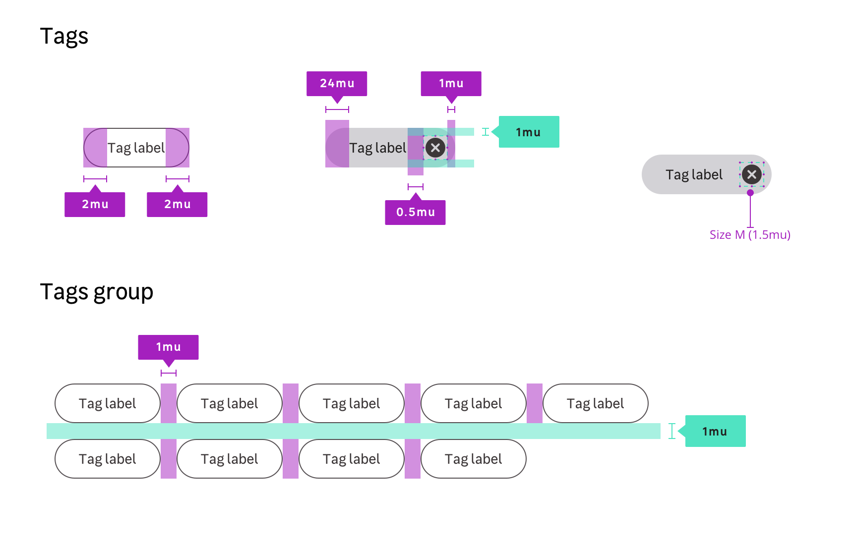 tags-documentation
